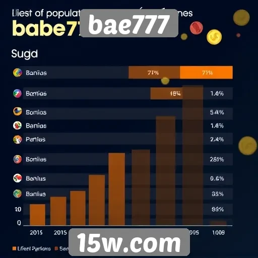Análise da popularidade do site de jogos bae777
