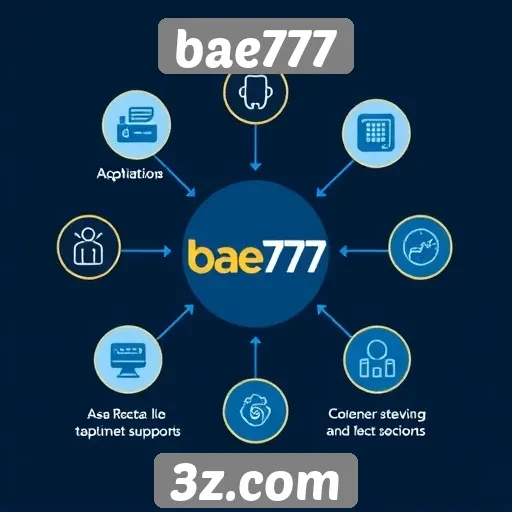 Funcionamento do sistema de suporte ao cliente no bae777