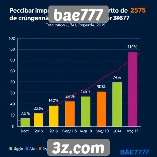 Estatísticas de crescimento do setor de jogos em Bae777